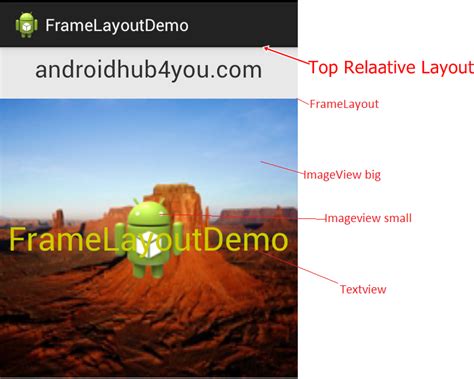 Image result for Box Layout in Android