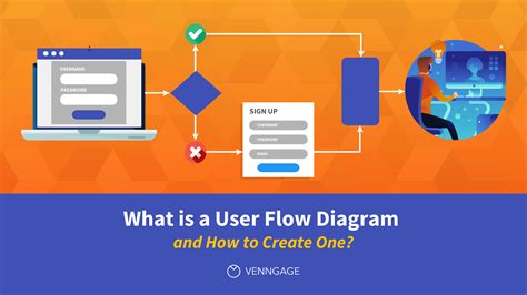User Interface UI Flow に対する画像結果