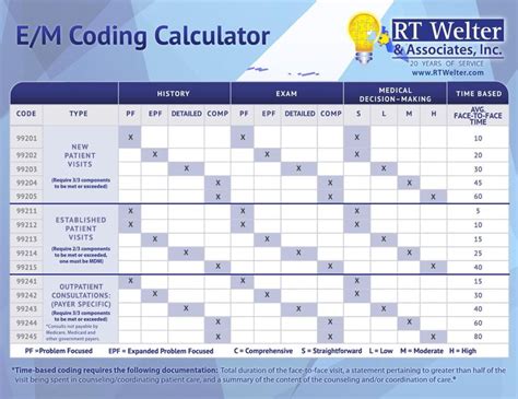Afbeeldingsresultaten voor Ed Medical Coding Worksheets