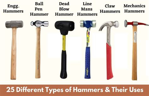 Types Of Hammers & Their Uses