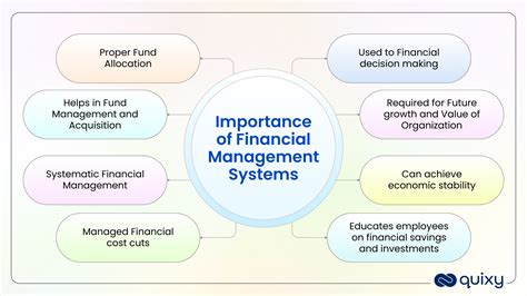 Users of Financial Management System に対する画像結果