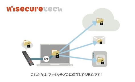 Cryptshare Max File Size に対する画像結果