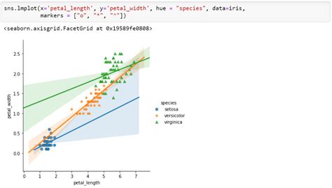 Afbeeldingsresultaten voor Seaborn Python