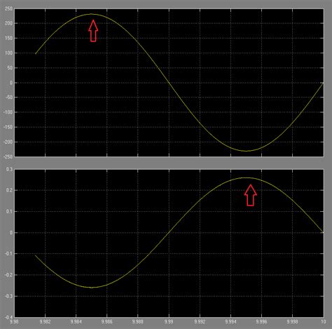 Image result for Matlab/Simulink Scope Frozen
