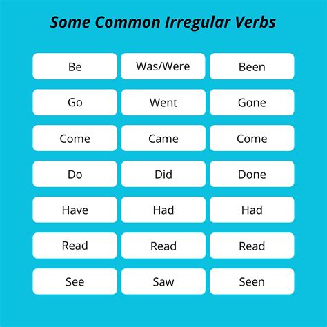 Image result for What Is Irregular Verb