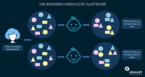 Use Cases for Unsupervised Machine Learning に対する画像結果