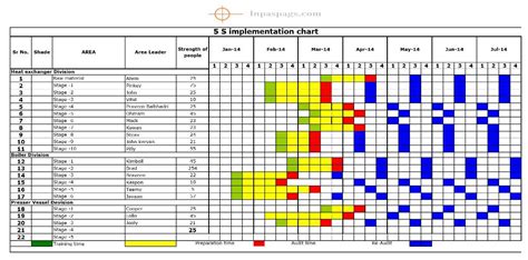 تصویر کا نتیجہ برائے Implementation Checklist Template Excel