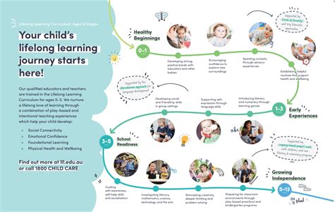Image result for Learning Process for Children