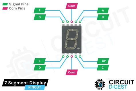 Image result for 7-Segment Mapping to Arduino