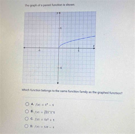 Toradh íomhá ar How to Find Parent Function
