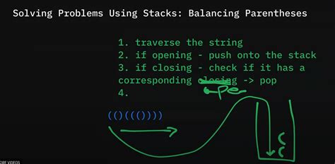 Image result for Balancing of Parentheses Using Stack