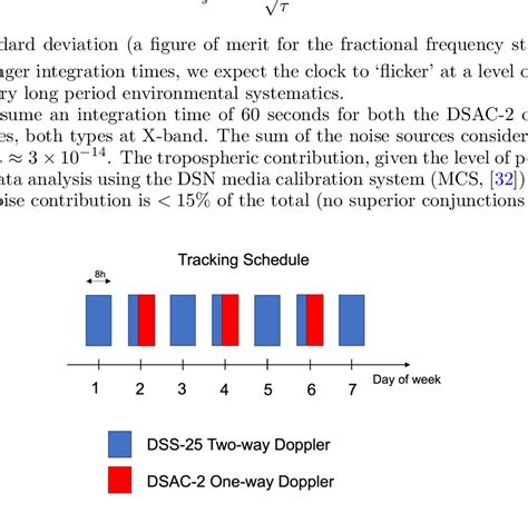 Schedule Tracking Software に対する画像結果