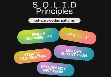 Solid Code Principles に対する画像結果