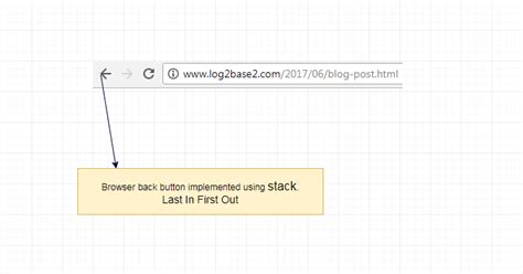 Image result for Stack Application in Data Structure