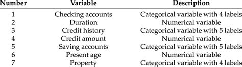 Image result for Chi-Squared Feature Selection