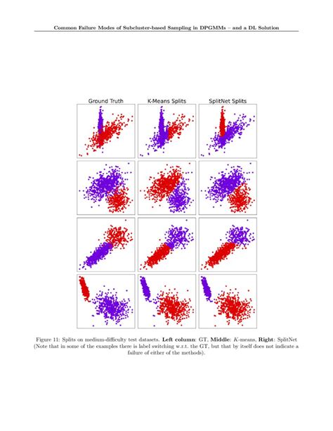 Factory Deep Learning Picture Failure-এর ছবি ফলাফল