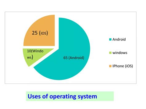 Toradh íomhá ar Comparison of Operating Systems