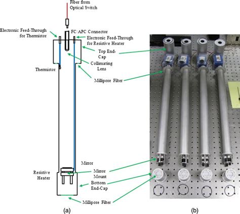 Image result for Glass/Carbon Sensor Array