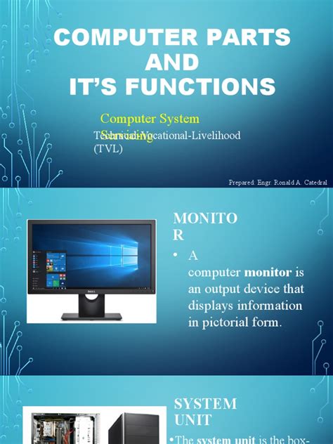 Image result for Computer Part Its Functions