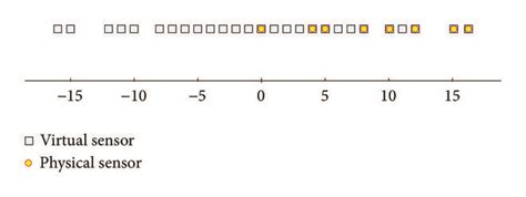 Image result for Physical Array