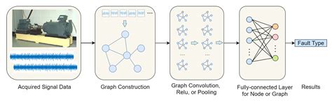 Image result for Error Handling in Deep Learning