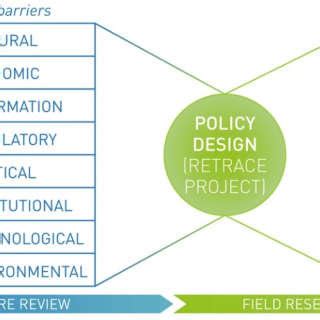 Image result for Graphic Representation of Research Image