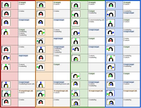 Image result for Zulrah Gear