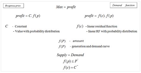 Afbeeldingsresultaten voor Important Formulas for Optimization Problems