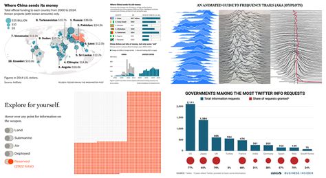 Image result for Counter Data Visualization