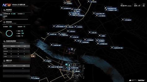 Image result for Data Visualisation for Design System