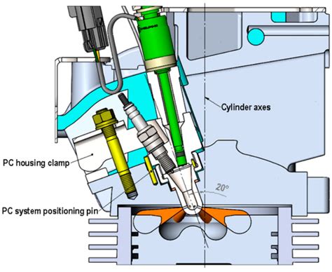 Toradh íomhá ar Pre Chainber Ignition