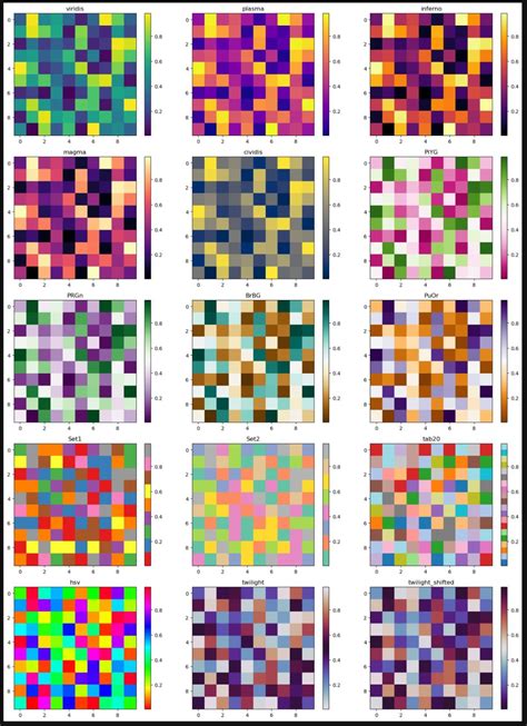 Image result for 2D Colormap in Python Map 2 Values to 1 Color