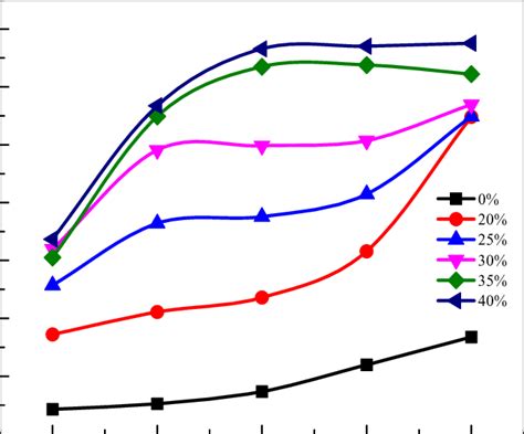 Image result for Replacemnt of Sodium Algorithm