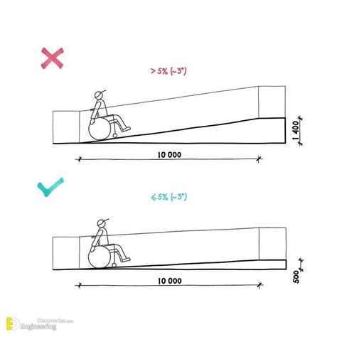 Image result for Ramp Sign Plan