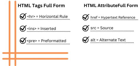 Image result for HTML Tags Full Name