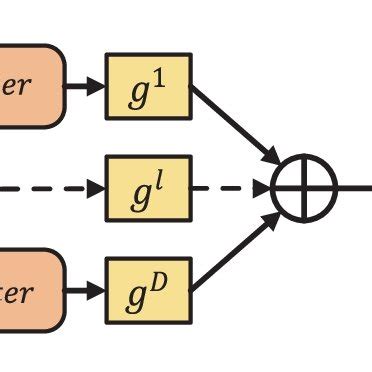Image result for Directed Graph Correlation Filter