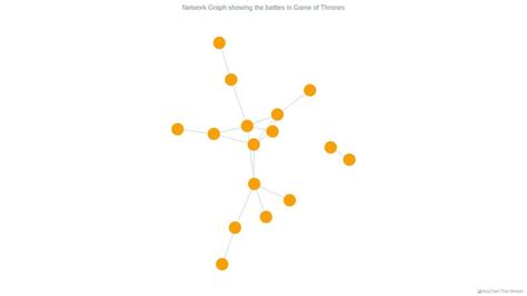 Résultat d’images pour JS Network Graph