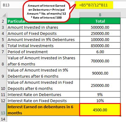 Toradh íomhá ar Total Return Formula
