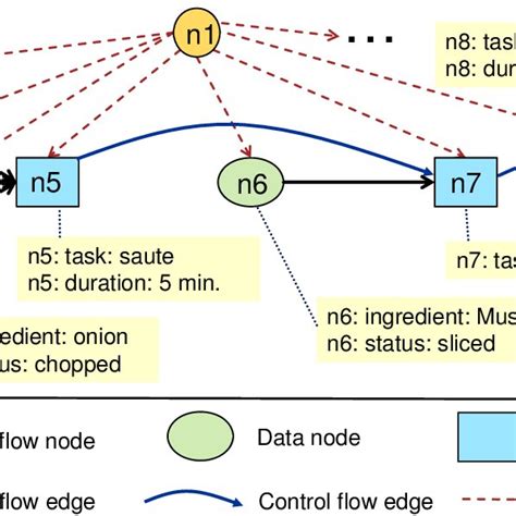 Atomic Operation に対する画像結果