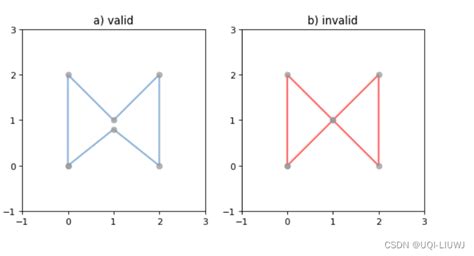 Python Blur Shapely に対する画像結果