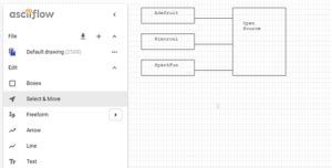 Image result for ASCII Flowchart