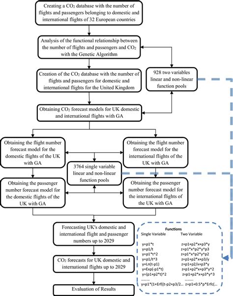 Project Implementation Flow Chart に対する画像結果