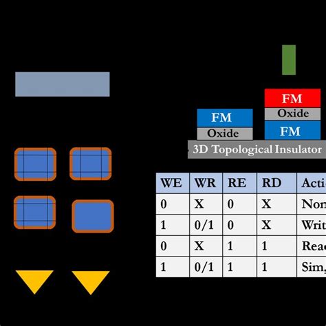 Image result for Memory Array