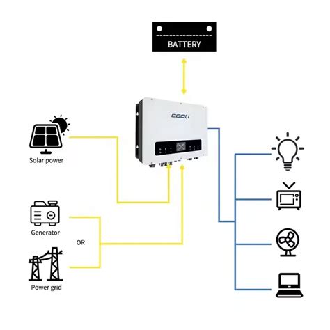 Toradh íomhá ar Storage Battery Cost