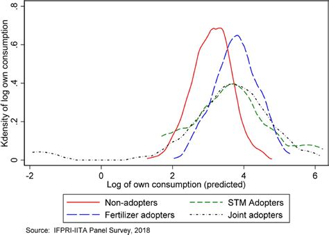 Image result for Kernel Density Distribution Graph