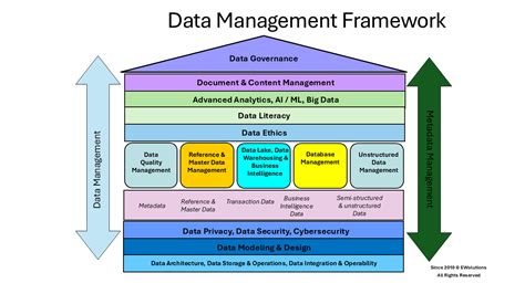 Image result for Management Reporting Framework Functions