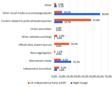 Types of Media in Digital Era に対する画像結果
