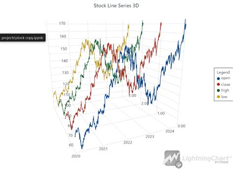 Plotting Stock Graph in Python に対する画像結果