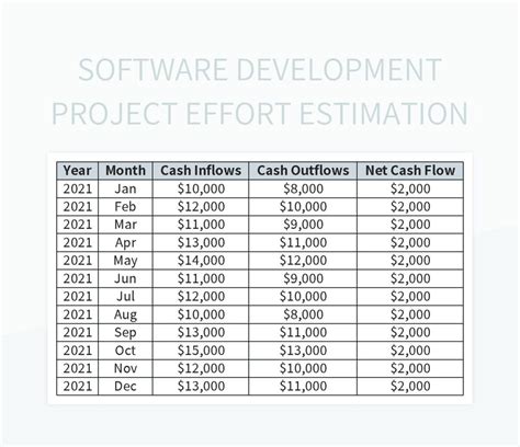 Image result for Software Development Schedule