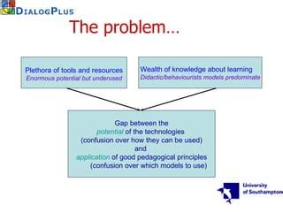 Image result for Principles of Effective Learning Activity Design